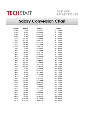 hourly to salary conversion.
